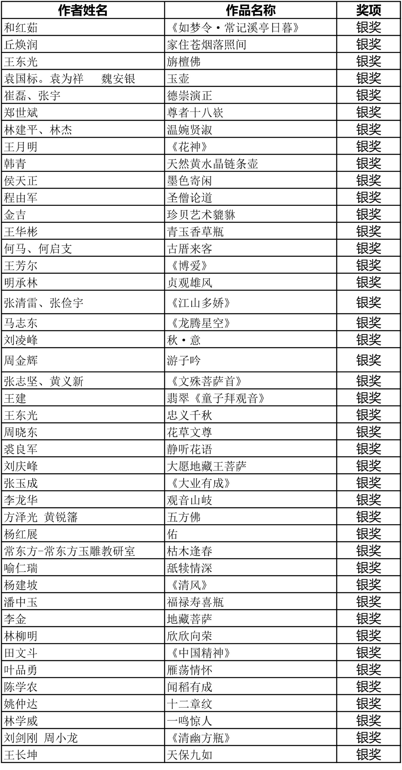 C:\Documents and Settings\Administrator\桌面\微信图片2-2.jpg C:\Documents and Settings\Administrator\桌面\微信图片2-2.jpg