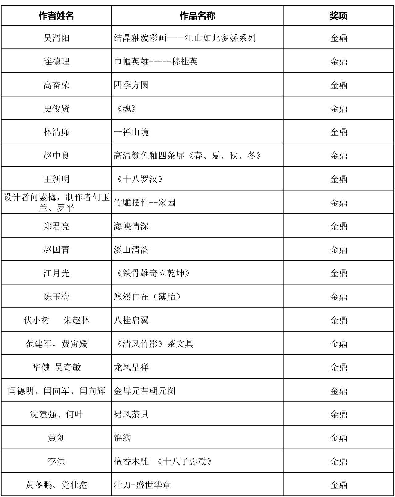 C:\Documents and Settings\Administrator\桌面\2019百鹤杯评选结果\微信图片_1.jpg C:\Documents and Settings\Administrator\桌面\2019百鹤杯评选结果\微信图片_1.jpg