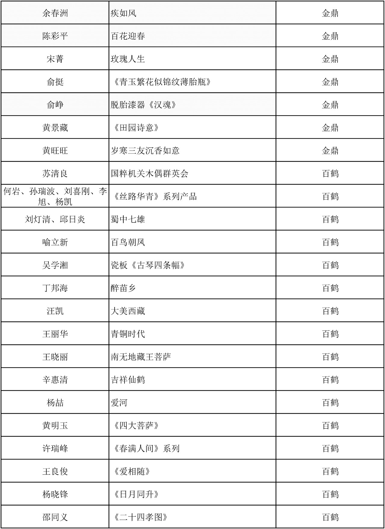 C:\Documents and Settings\Administrator\桌面\2019百鹤杯评选结果\微信图片_3.jpg C:\Documents and Settings\Administrator\桌面\2019百鹤杯评选结果\微信图片_3.jpg